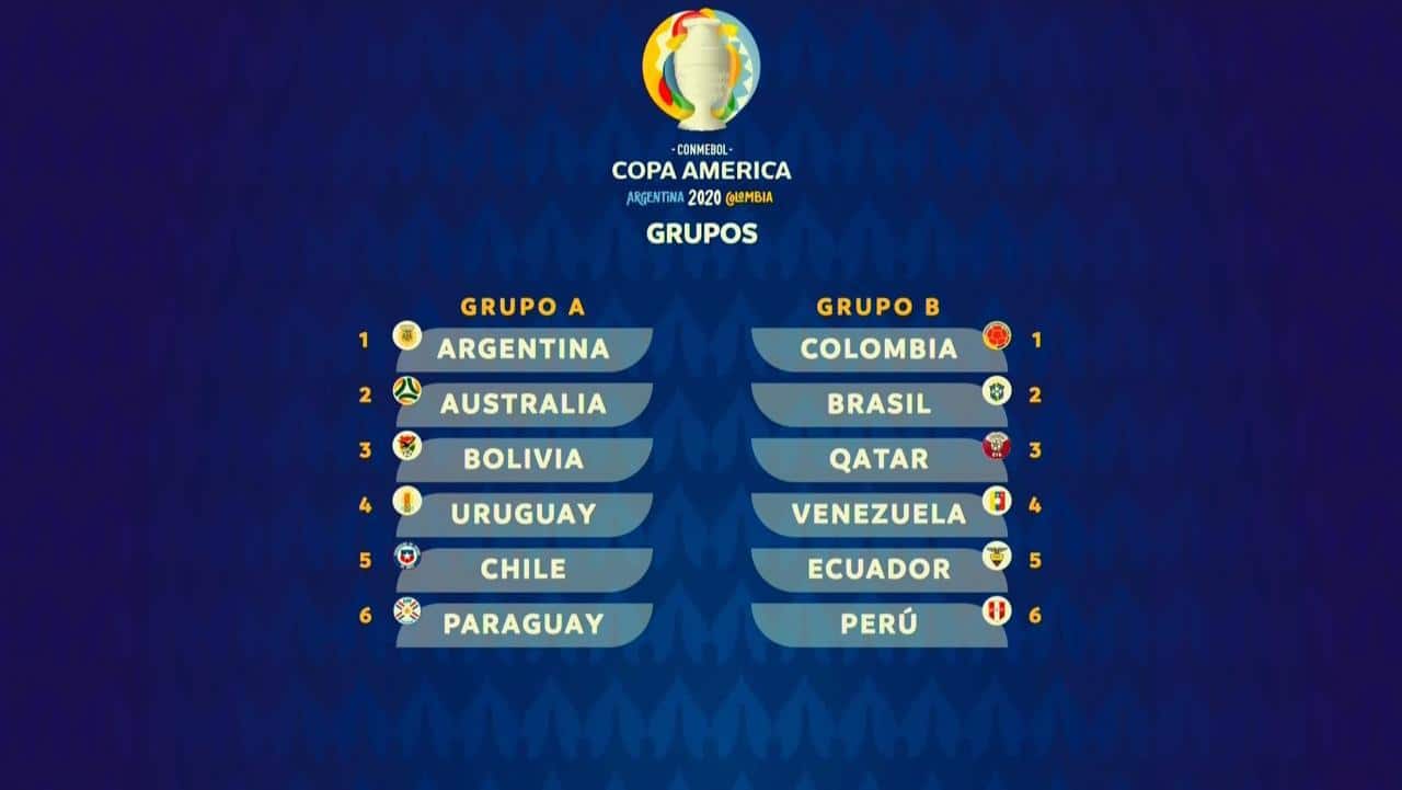 Los grupos que conforman la Copa América 2020