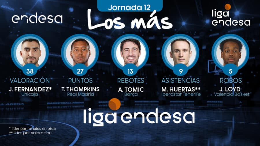 Fotomontaje de los mejores jugadores de la jornada 12 de la Liga Endesa. Foto: Liga Endesa.