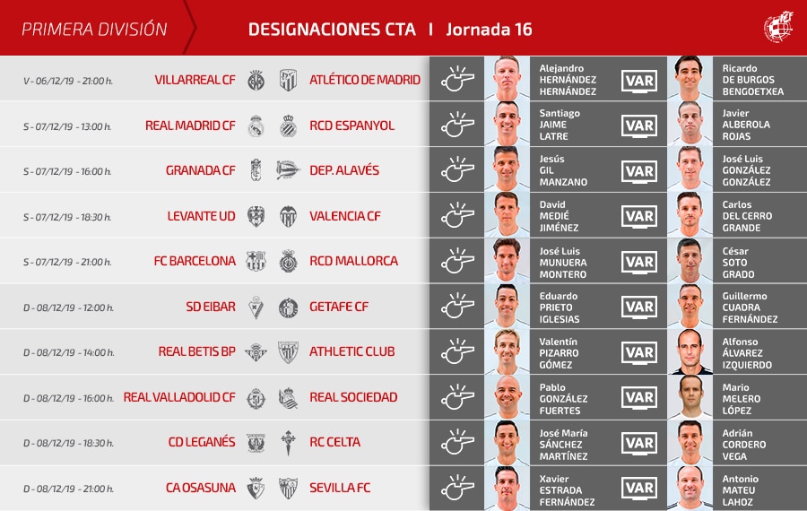 Arbitros jornada 16 liga santander