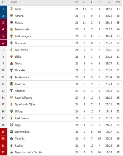 SD Huesca 2019: del cielo a la tierra 6 SD Huesca 2019: del cielo a la tierra