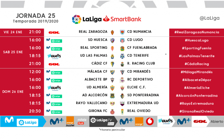 Horarios J25