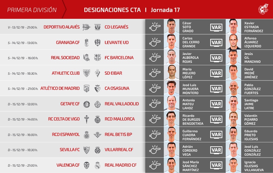 Arbitros jornada 17 liga santander