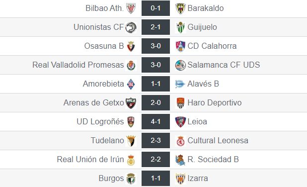 Resultados de la jornada 17 en el grupo II de Segunda División 'B'