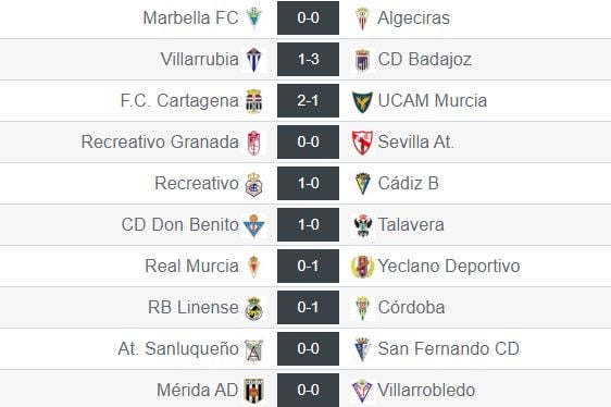 Resultados de la jornada 17 en el grupo IV de Segunda División 'B'