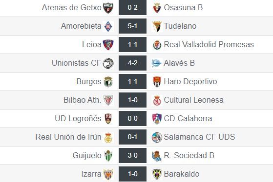 Resultados de la jornada 22 del grupo II de Segunda División 'B'