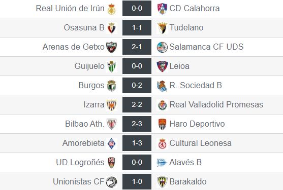 Así fue la jornada 20 en el Grupo II de Segunda 'B' 2 Resultados de la jornada 20 del grupo II de Segunda División 'B'