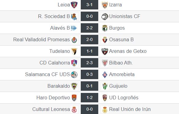 Resultados de la jornada 21 del grupo II de Segunda División 'B'