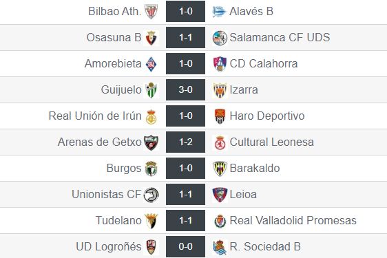 Resultados de la jornada 19 en el Grupo II de Segunda División 'B'