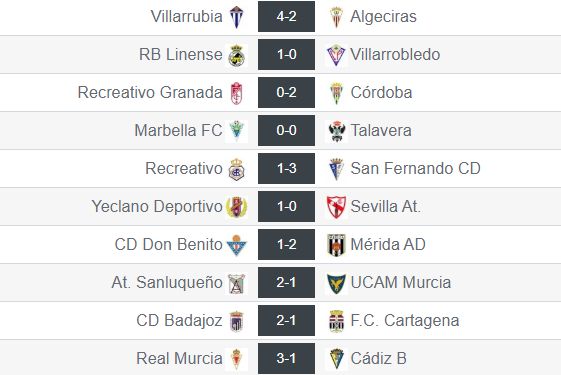 Resultados de la jornada 20 del grupo IV de Segunda División 'B'