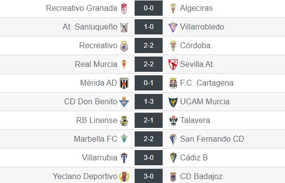 Resultados de la jornada 19 en el grupo IV de Segunda División 'B'