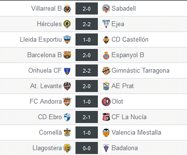 Así fue la jornada 19 en el Grupo III de Segunda 'B'
