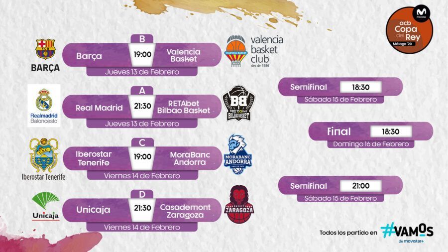Cuadro de la Copa del Rey Málaga 2020. Foto: Liga Endesa.