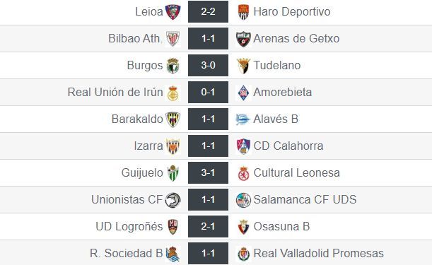 Resultados de la jornada 26 en el grupo II de Segunda División 'B'
