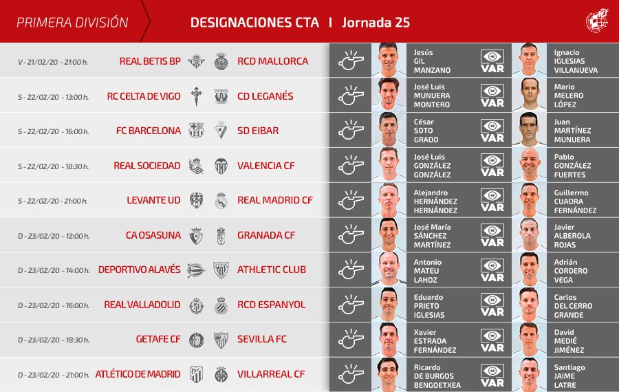 Arbitros jornada 25 liga santander