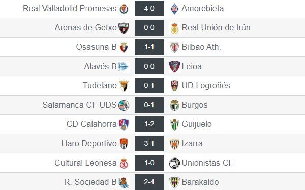 Egomanía móvil digestión Así fueron las cosas en la jornada 25 en el Grupo II – Grada3.COM