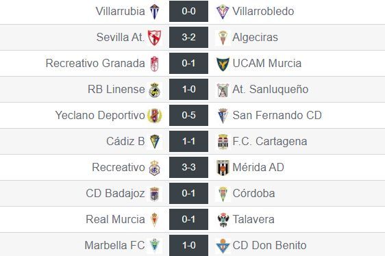 Resultados de la jornada 24 del grupo IV de Segunda División 'B'