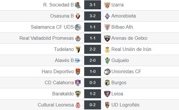 Resultrados de la jornada 23 en el grupo II de Segunda División 'B'