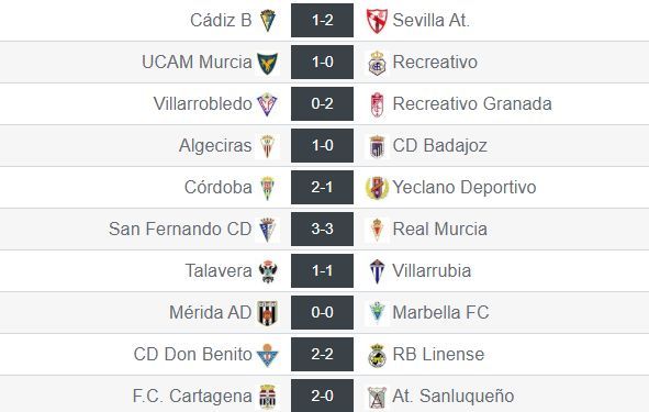 Resultados de la jornada 23 del grupo IV de Segunda División 'B'