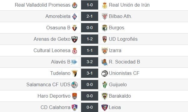 Así fue la jornada 27 en el Grupo II de Segunda 'B' 2 Resultados de la jornada 27 del grupo II de Segunda División 'B'