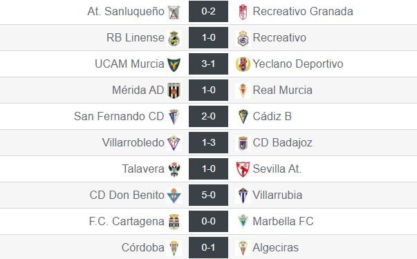 Así fue la jornada 27 en grupo IV Segunda 'B' – Grada3.COM