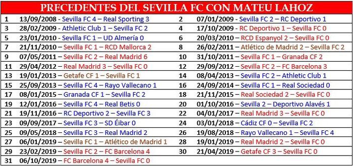 Todos los precedentes del Sevilla FC con Mateu Lahoz