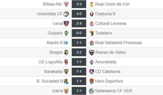 Resultados de la jornada 28 del Grupo II de Segunda División 'B'