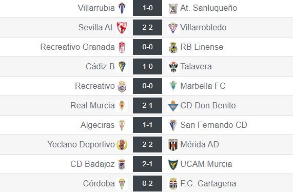 Resultados del grupo IV de Segunda División 'B'