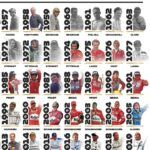 Fórmula 1: 70 años de ingenio, riesgo, velocidad y pasión por los motores