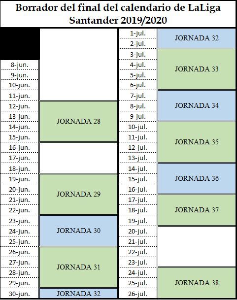 Borrador calendario últimas jornadas de LaLiga Santander