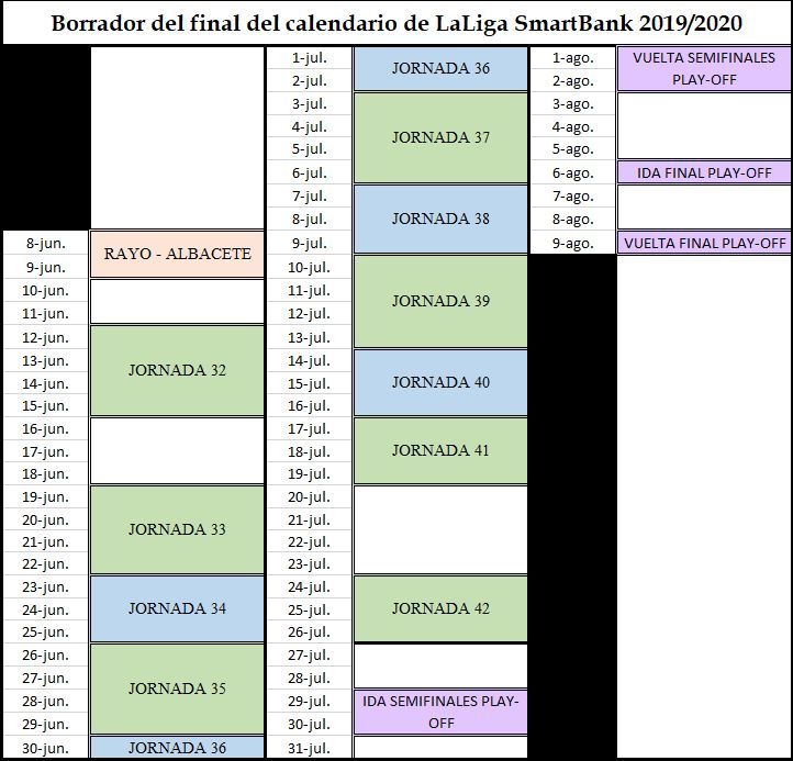 Borrador calendario últimas jornadas y play-off de ascenso de LaLiga SmartBank