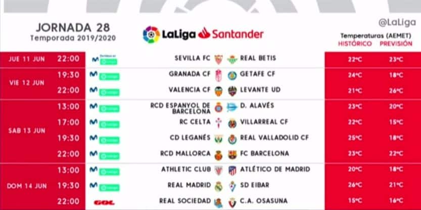 Horarios Jornada 28