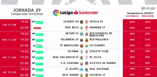 Horarios Jornada 29