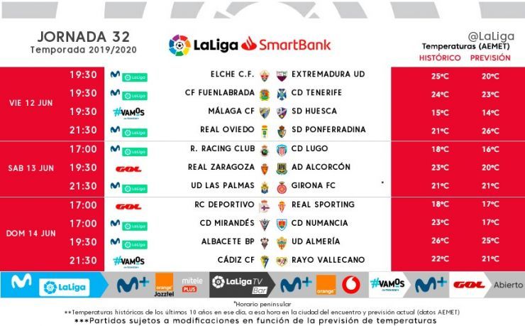 Horarios Jornada 32 de LaLiga SmartBank