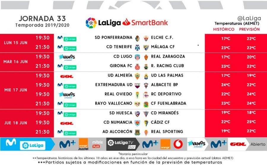 Horarios Jornada 33 de LaLiga SmartBank