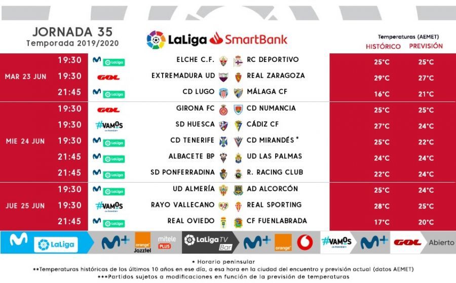 Horarios J35 de LaLiga SmartBank