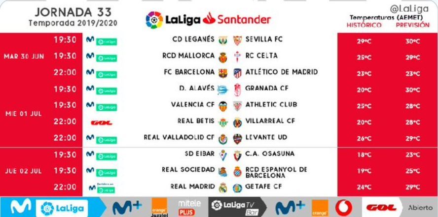 Horarios de la Jornada 33 de LaLiga Santander