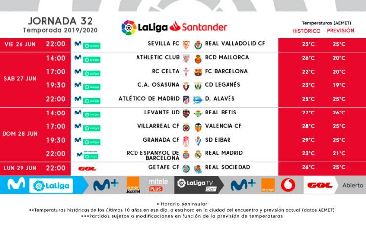 Horarios Jornada 32