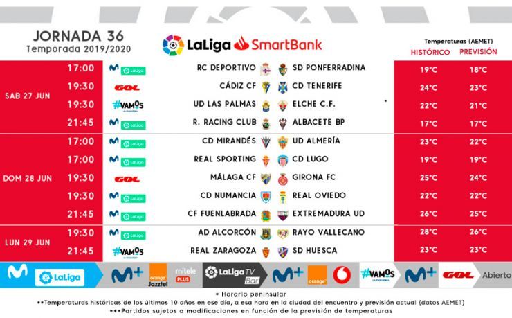 Horarios Jornada 36. LaLiga SmartBank