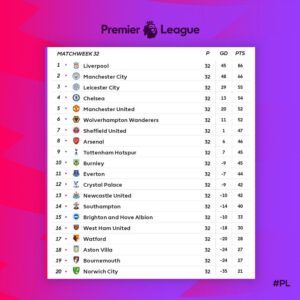 Tabla de posiciones (@premierleague) 