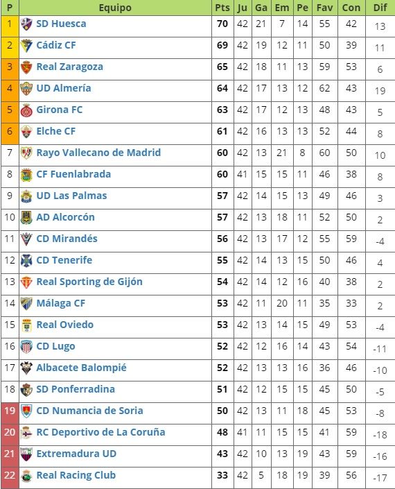 SD Huesca De a Primera Grada3.COM