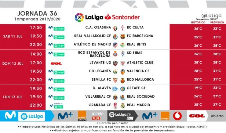 Horarios jornada 36 de LaLiga Santander