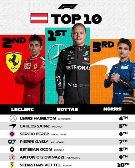 Datos y estadísticas de la primera carrera de Fórmula 1 de 2020 Datos y estadísticas de la primera carrera de Fórmula 1 de 2020