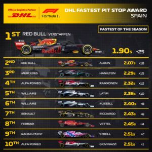 Lewis Hamilton supera a Michael Schumacher al sumar 156 podios Lewis Hamilton supera a Michael Schumacher al sumar 156 podios