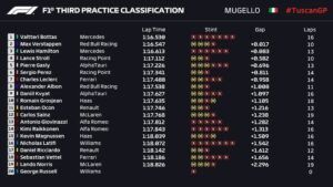 Datos y estadísticas del Gran Premio 1000 de Ferrari