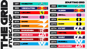 Datos y estadísticas del Gran Premio 1000 de Ferrari