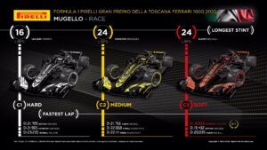 Datos y estadísticas del Gran Premio 1000 de Ferrari