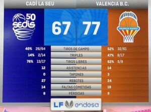 La Seu 67-77 Valencia