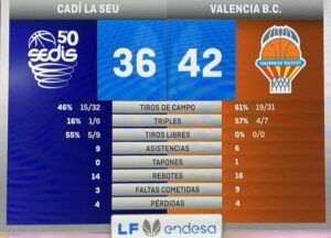 Descanso: La Seu 36-42 Valencia