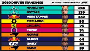 Lewis Hamilton: hombre récord, y rey de reyes de la Fórmula 1 Lewis Hamilton: hombre récord, y rey de reyes de la Fórmula 1