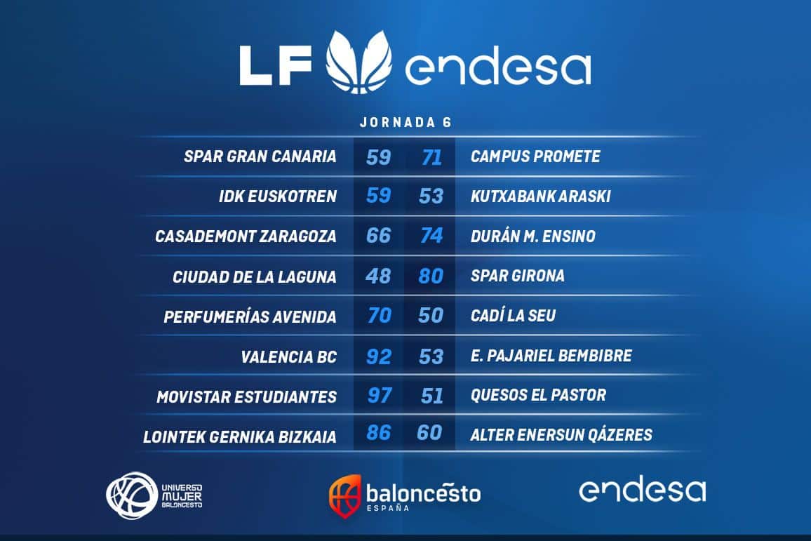 Jornada 6 LFEndesa